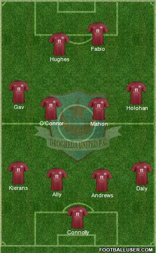 Drogheda United Formation 2014