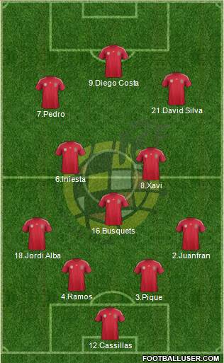 Spain Formation 2014
