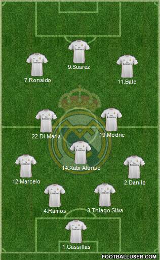 Real Madrid C.F. Formation 2014