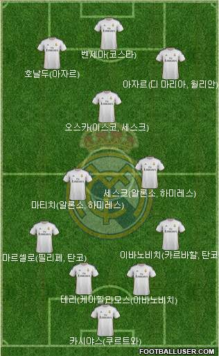 Real Madrid C.F. Formation 2014
