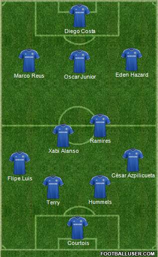 Chelsea Formation 2014