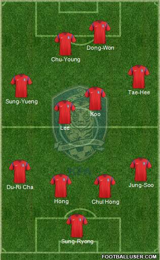 South Korea Formation 2014