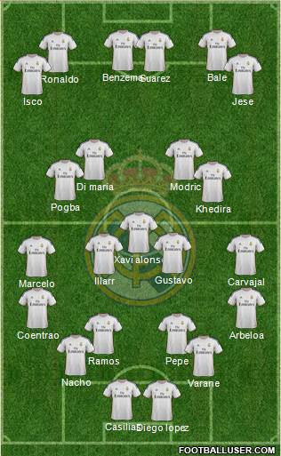 Real Madrid C.F. Formation 2014