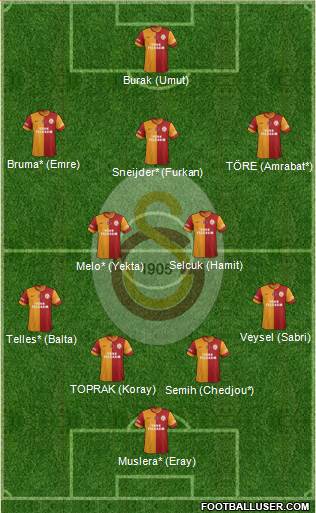 Galatasaray SK Formation 2014