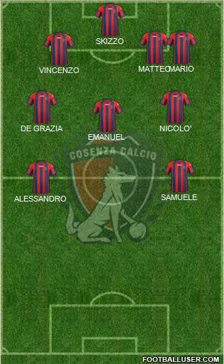 Cosenza 1914 Formation 2014