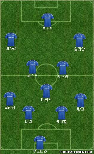 Chelsea Formation 2014