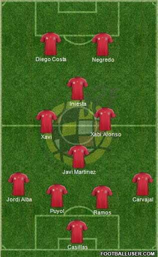 Spain Formation 2014