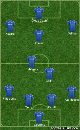 Chelsea Formation 2014