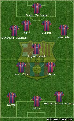 F.C. Barcelona Formation 2014