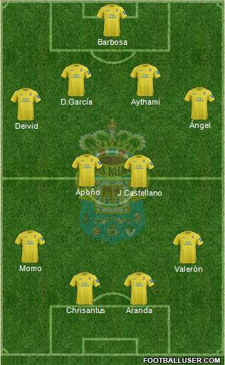 U.D. Las Palmas S.A.D. Formation 2014