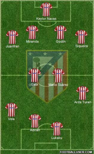 C. Atlético Madrid S.A.D. Formation 2014
