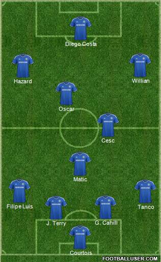 Chelsea Formation 2014