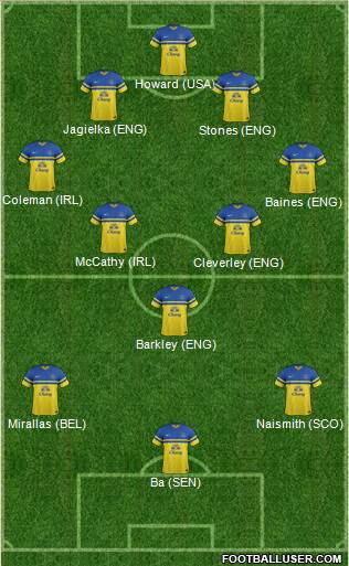 Everton Formation 2014