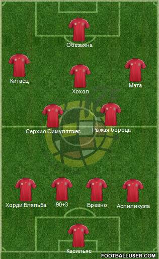 Spain Formation 2014