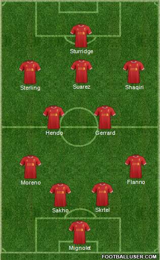 Liverpool Formation 2014