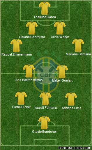 Brazil Formation 2014