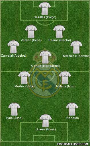 Real Madrid C.F. Formation 2014