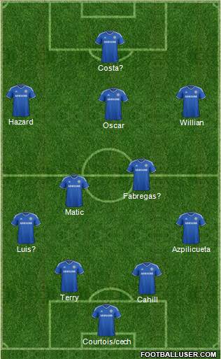 Chelsea Formation 2014