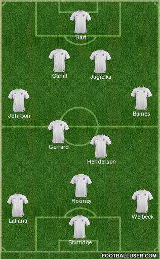 England Formation 2014