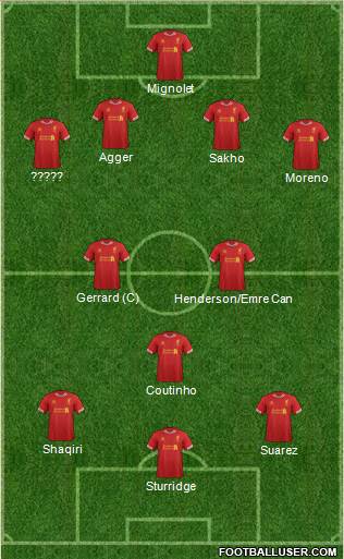 Liverpool Formation 2014