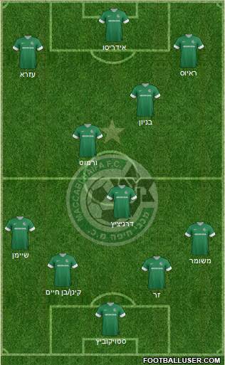 Maccabi Haifa Formation 2014