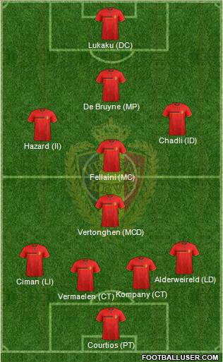 Belgium Formation 2014
