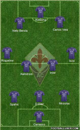 Fiorentina Formation 2014
