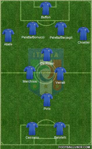 Italy Formation 2014