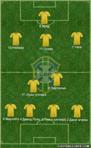 Brazil Formation 2014