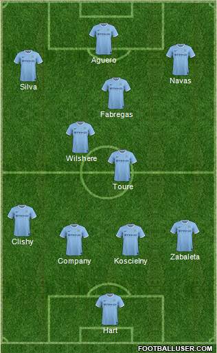Manchester City Formation 2014
