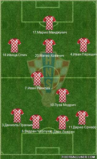 Croatia Formation 2014