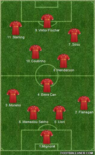 Liverpool Formation 2014