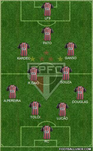 São Paulo FC Formation 2014