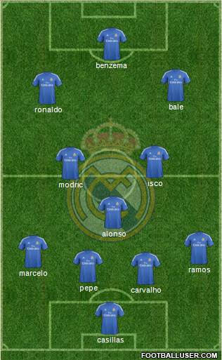 Real Madrid C.F. Formation 2014