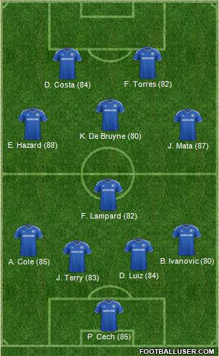 Chelsea Formation 2014