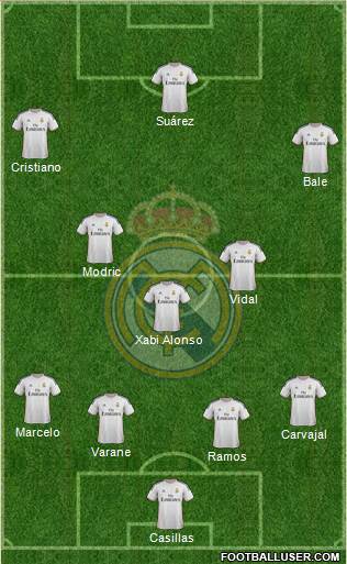 Real Madrid C.F. Formation 2014