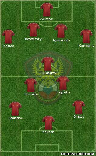 Russia Formation 2014