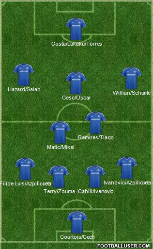 Chelsea Formation 2014