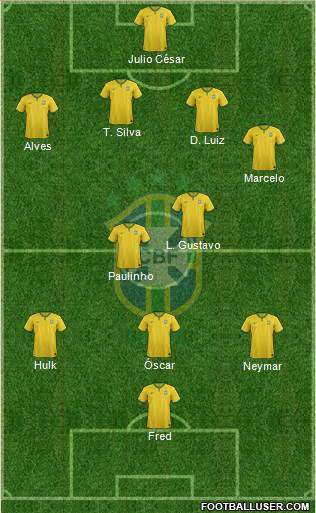 Brazil Formation 2014