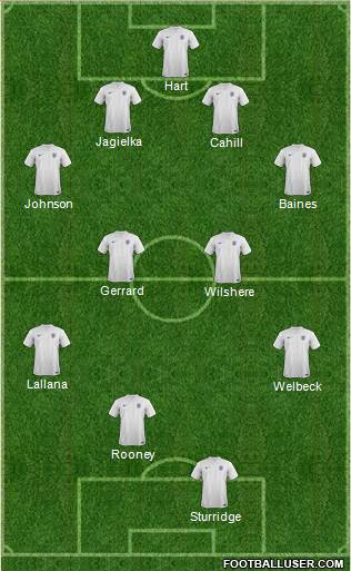 England Formation 2014