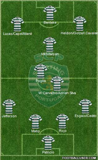 Sporting Clube de Portugal - SAD Formation 2014