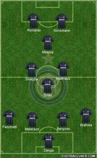 F.C. Internazionale Formation 2014