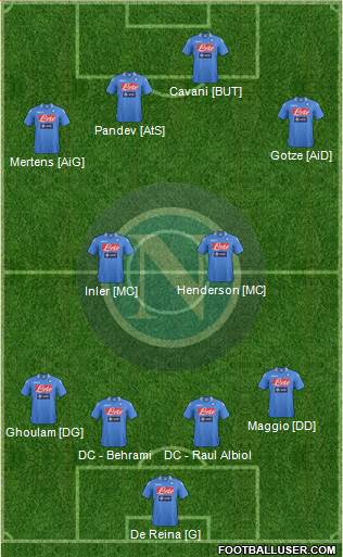 Napoli Formation 2014