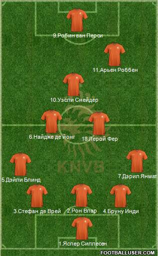 Holland Formation 2014