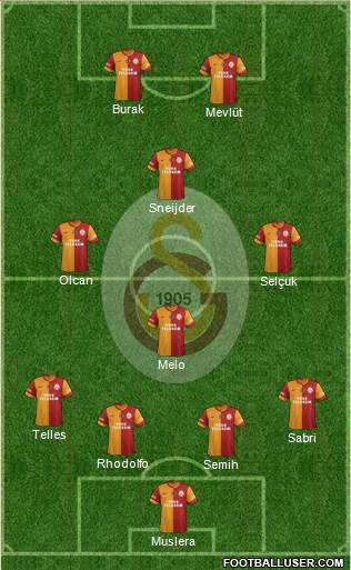 Galatasaray SK Formation 2014