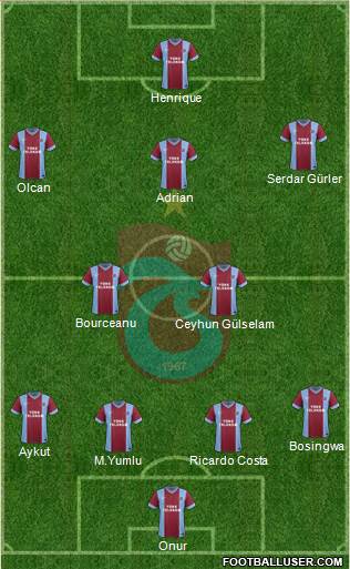 Trabzonspor Formation 2014