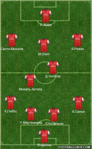 Arsenal Formation 2014