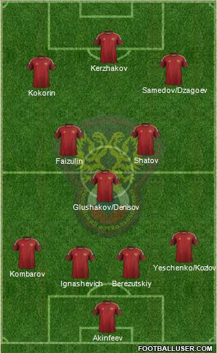 Russia Formation 2014