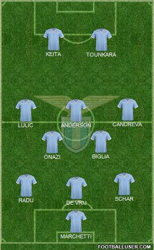 S.S. Lazio Formation 2014