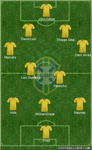 Brazil Formation 2014